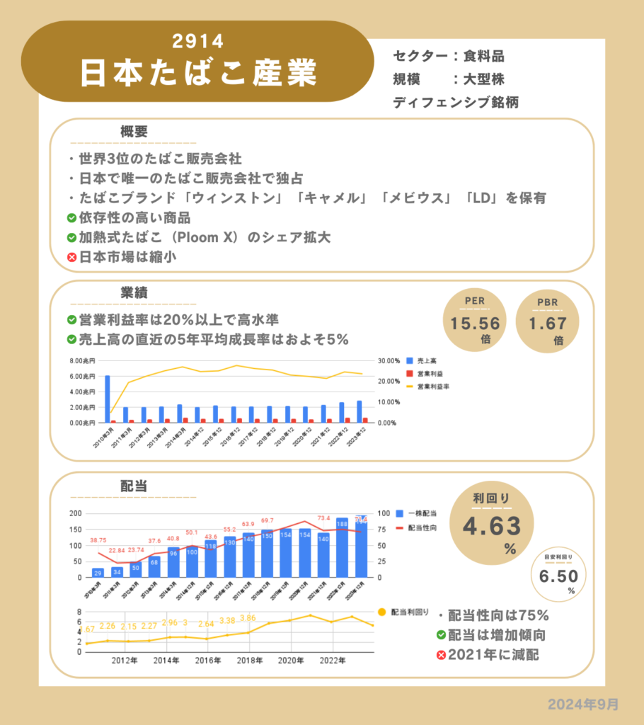 日本たばこ産業の企業情報カード