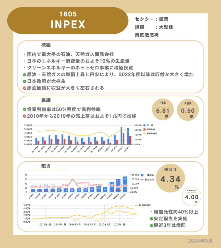 INPEXの企業情報カード