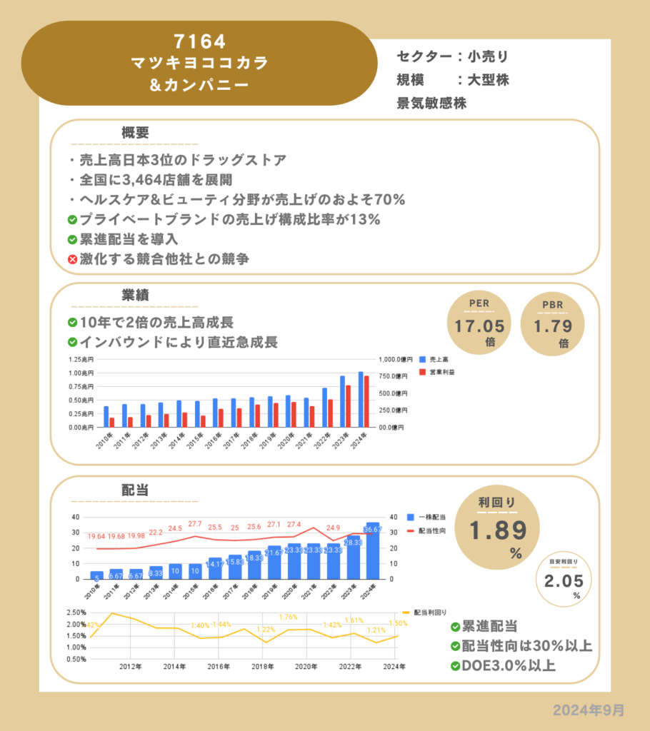 マツキヨココカラ&カンパニーの企業情報カード