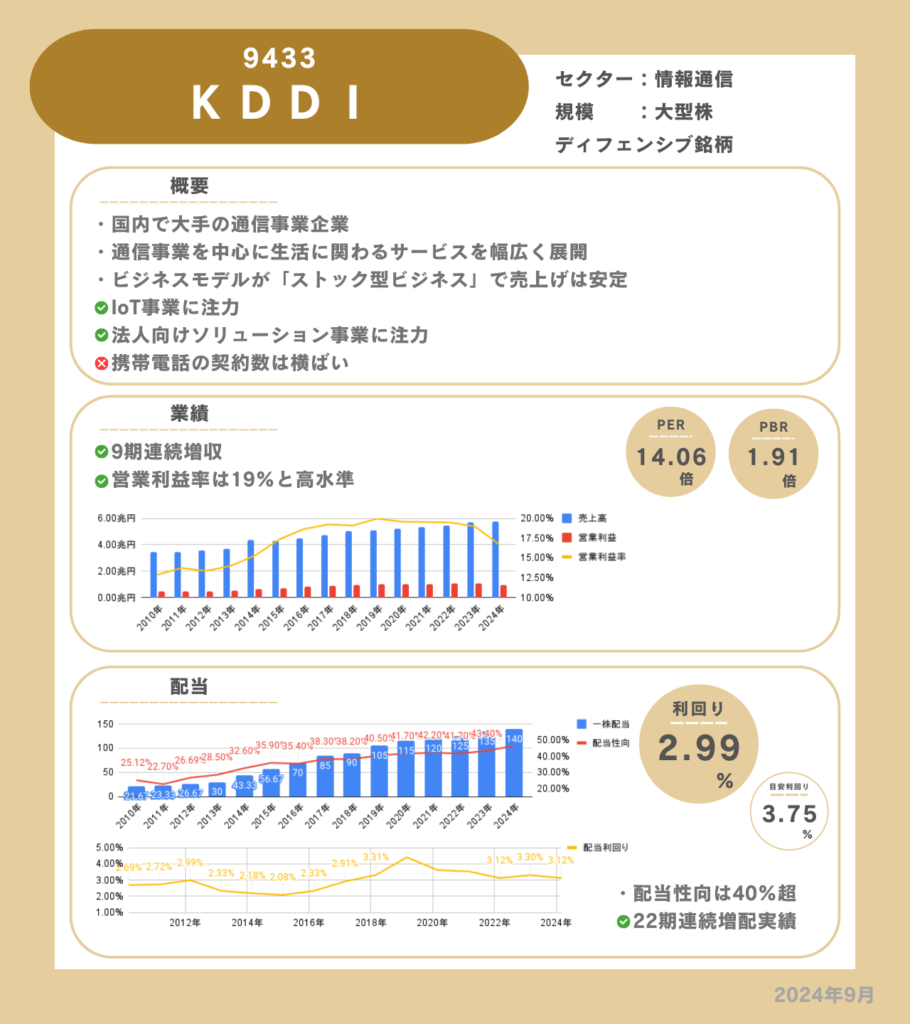 KDDIの企業情報カード