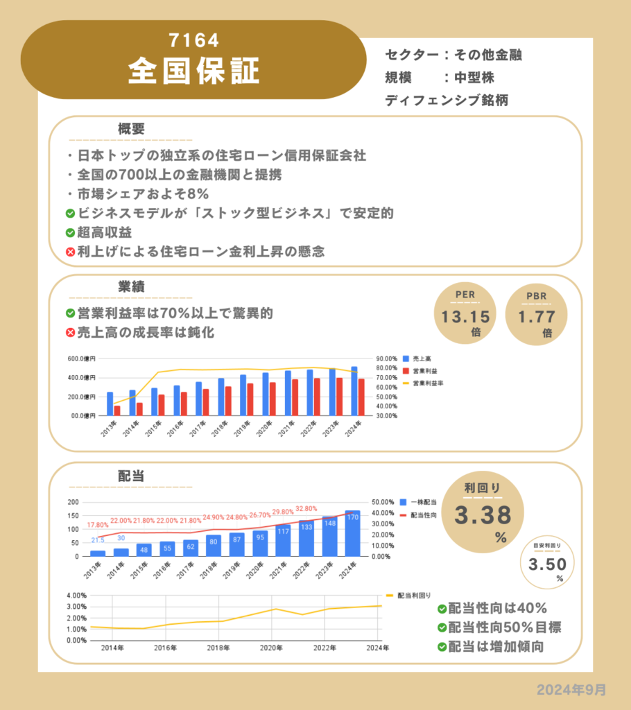 全国保証の企業情報カード