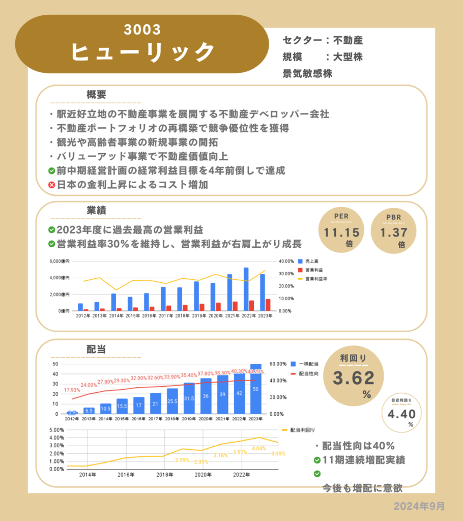 ヒューリックの企業情報カード