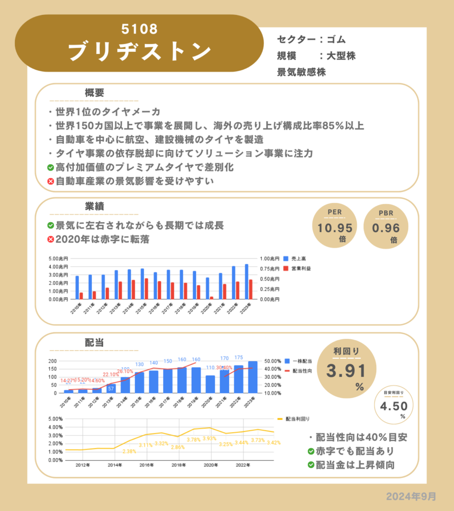 ブリヂストンの企業情報カード