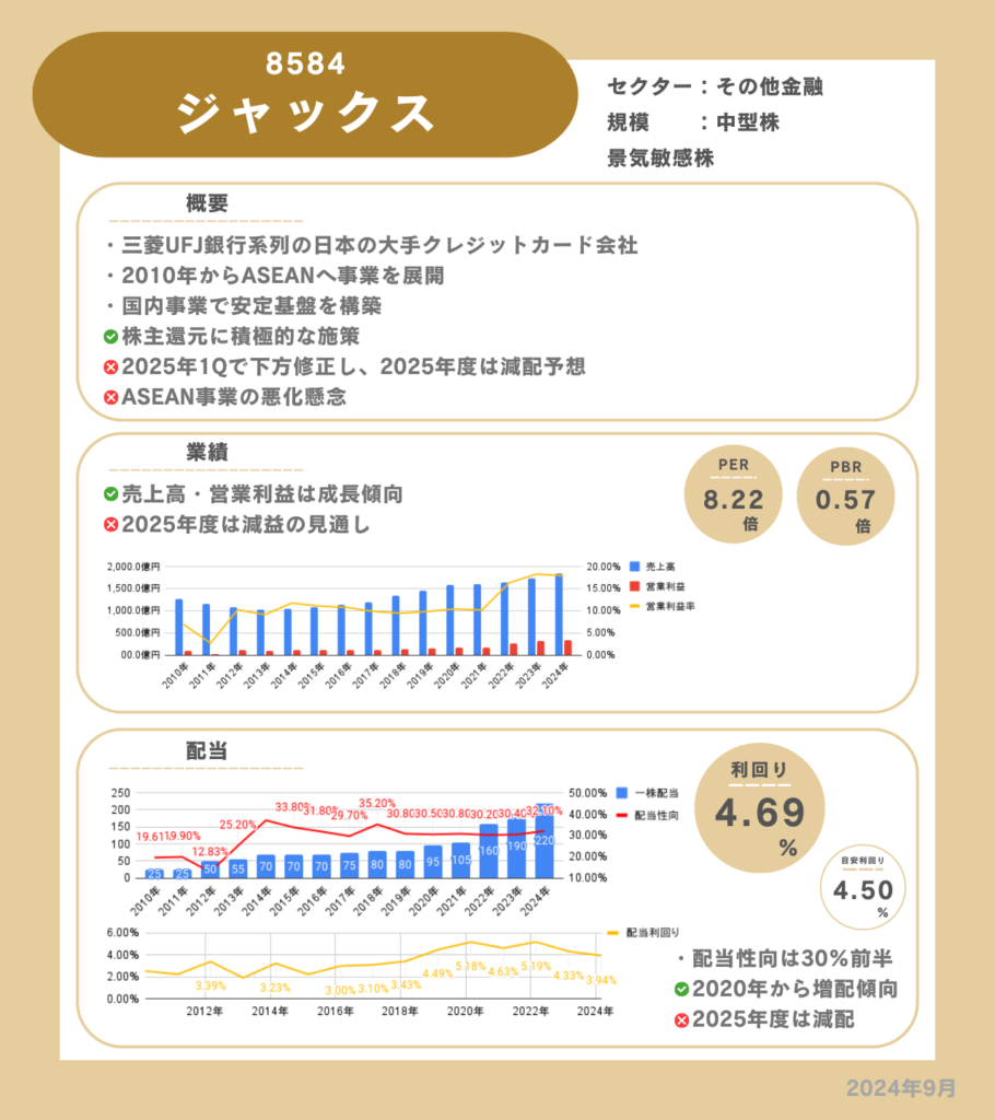 ジャックスの企業情報カード