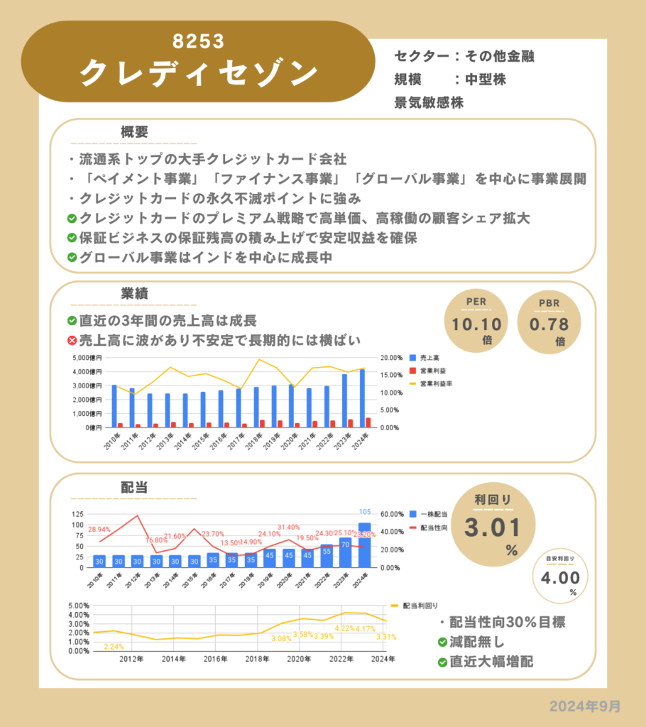 クレディセゾンの企業情報カード