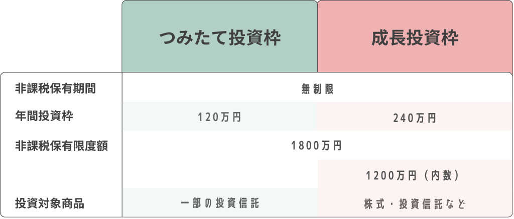 新NISA制度の説明