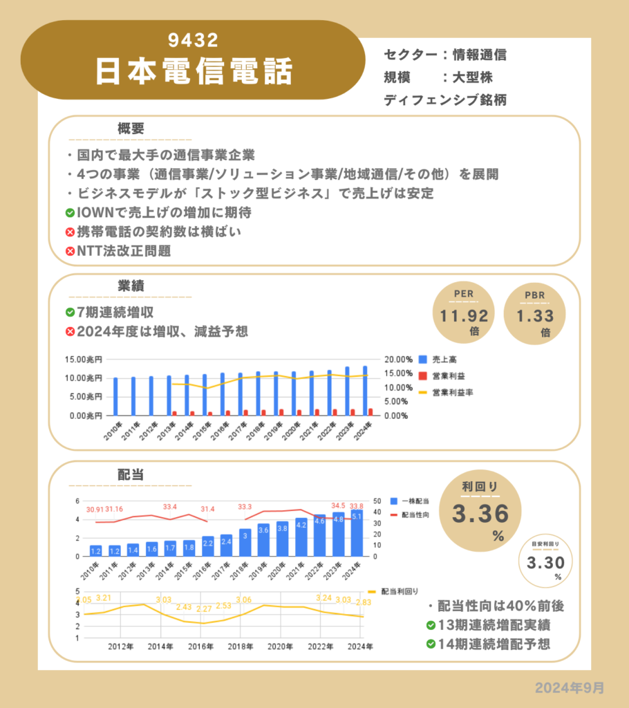 日本電信電話の企業情報