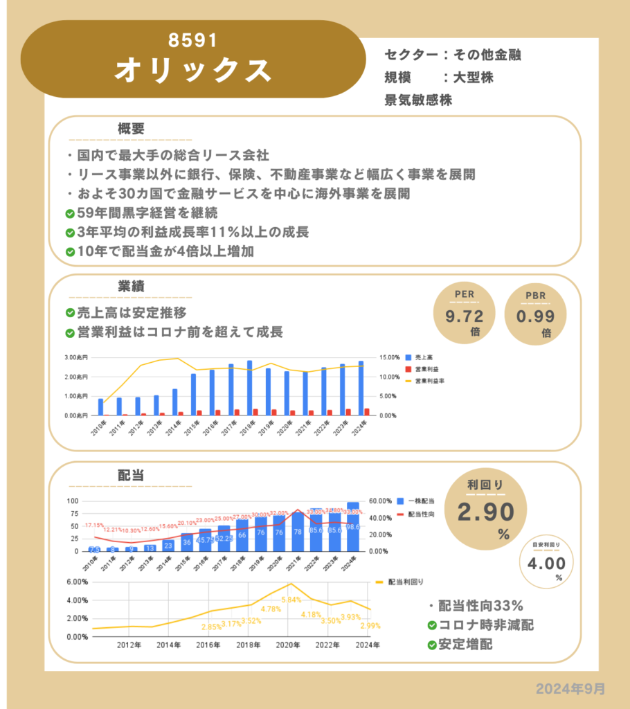 オリックスの企業情報カード