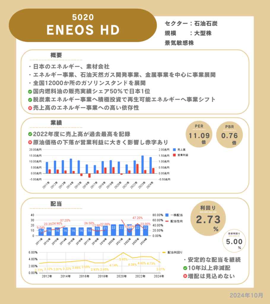 ENEOS HDの企業情報カード